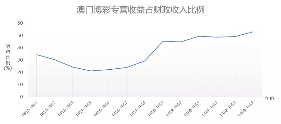 新澳门正版澳门传真｜全面数据应用分析