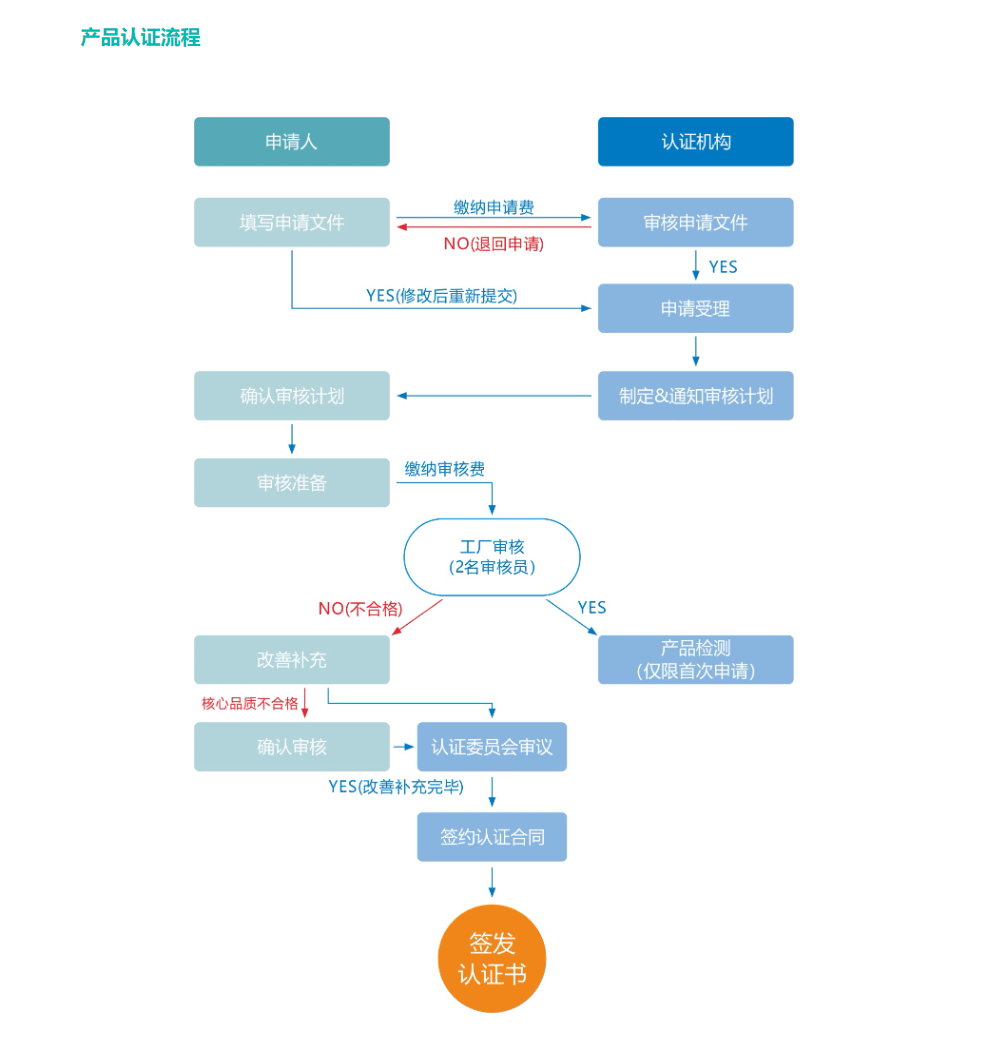 香港二四六天免费开奖｜标准化流程评估