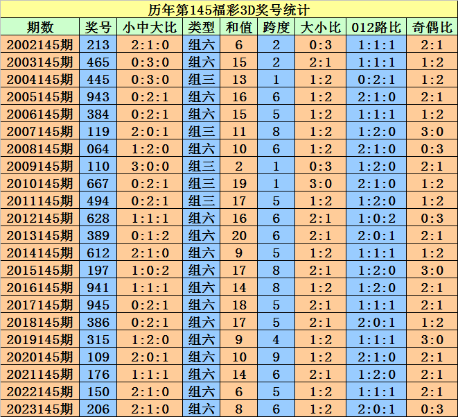 新澳门天天开好彩大全开奖记录,绝对经典解释落实_特别版19.453