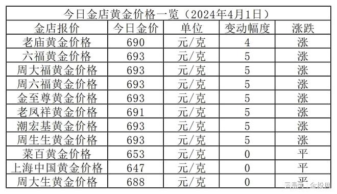 忘却你の容颜 第2页