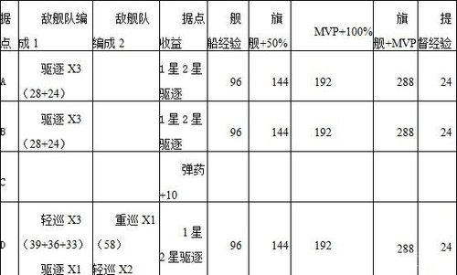 奥门全年资料免费大全一｜实用技巧与详细解析