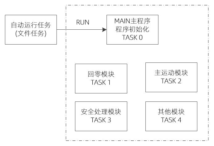 正版资料免费资料大全十点半｜高速应对逻辑