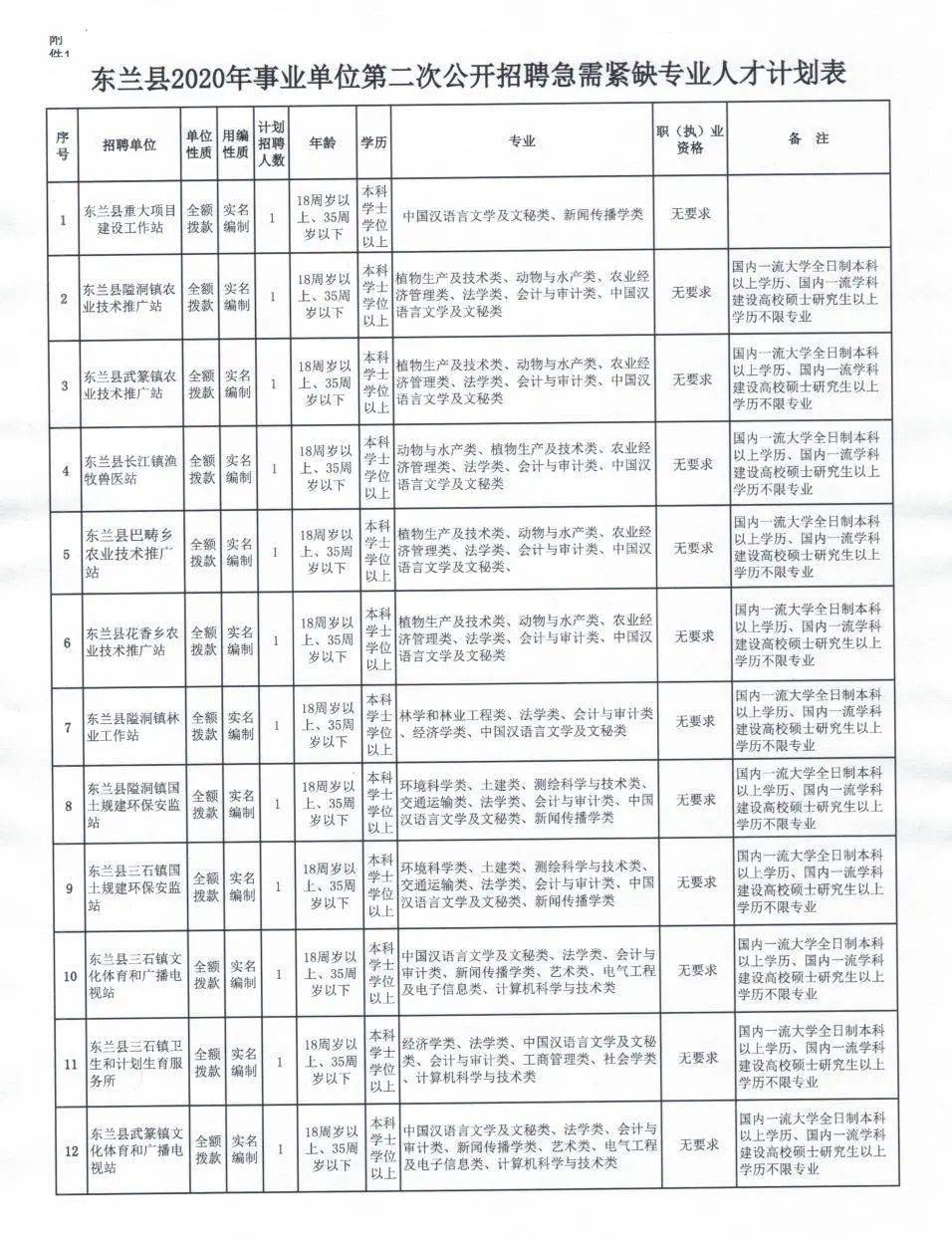 田东最新招工信息及其社会影响分析