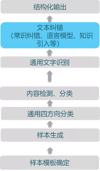 香港6合开奖结果+开奖记录今晚｜高速应对逻辑