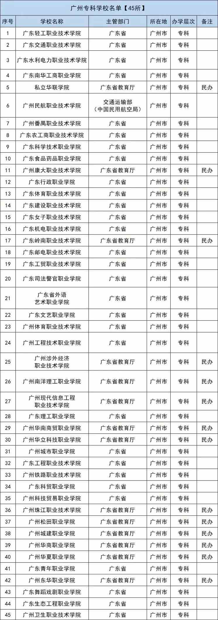 广东八二站82157ccm最新消息｜统计解答解释落实