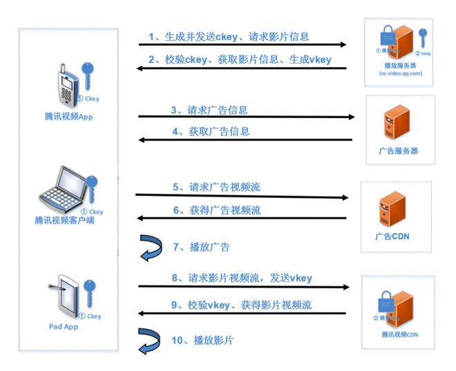 免费无遮挡 视频网站｜决策资料解释落实