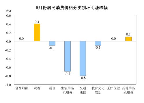 2024年正版资料免费大全视频｜统计解答解释落实