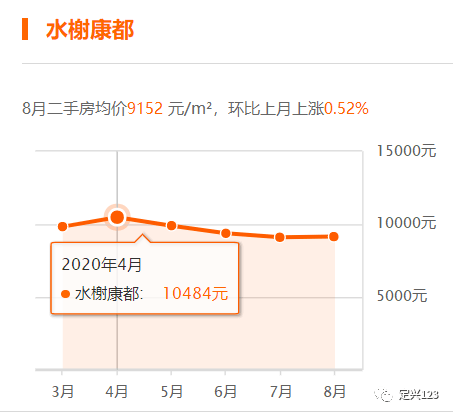 定兴最新楼盘，城市新篇章的优选居住地