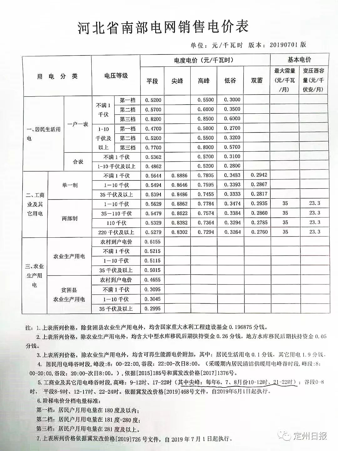 石家庄电价调整，影响分析与展望