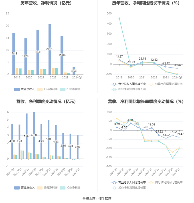 2024天天彩资料大全免费,结构化评估推进_理财版92.259