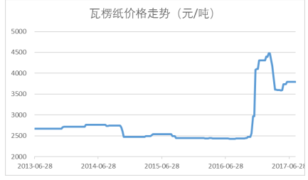 2024天天彩正版免费资料,实地设计评估数据_领航版88.405