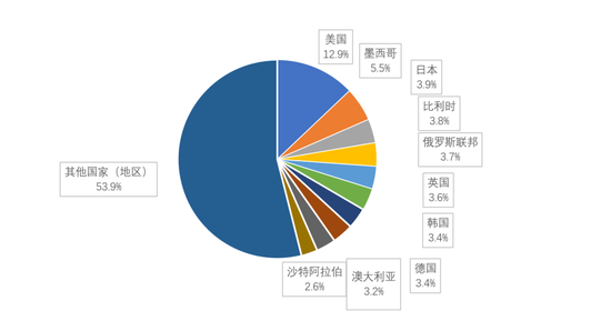 新澳精准资料免费提供265期,平衡策略指导_uShop62.804