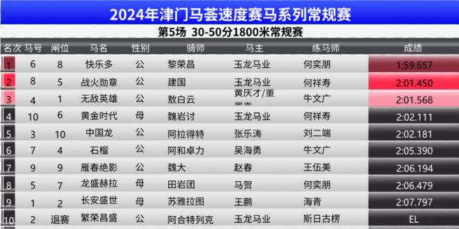 2024澳门特马今期开奖结果查询,精细计划化执行_4K21.642