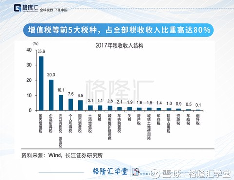 2017最新税率解析及其对企业与个人的影响