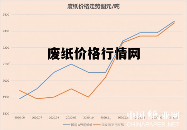 广东废纸最新价格动态分析与趋势预测