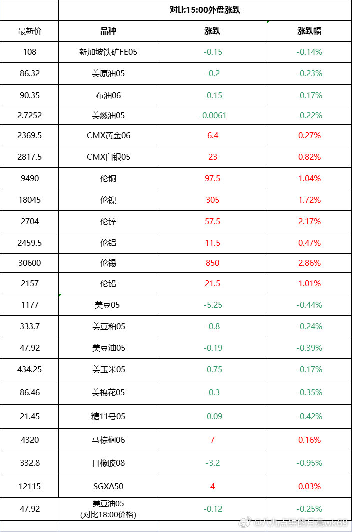 伦锡最新行情深度解析与预测