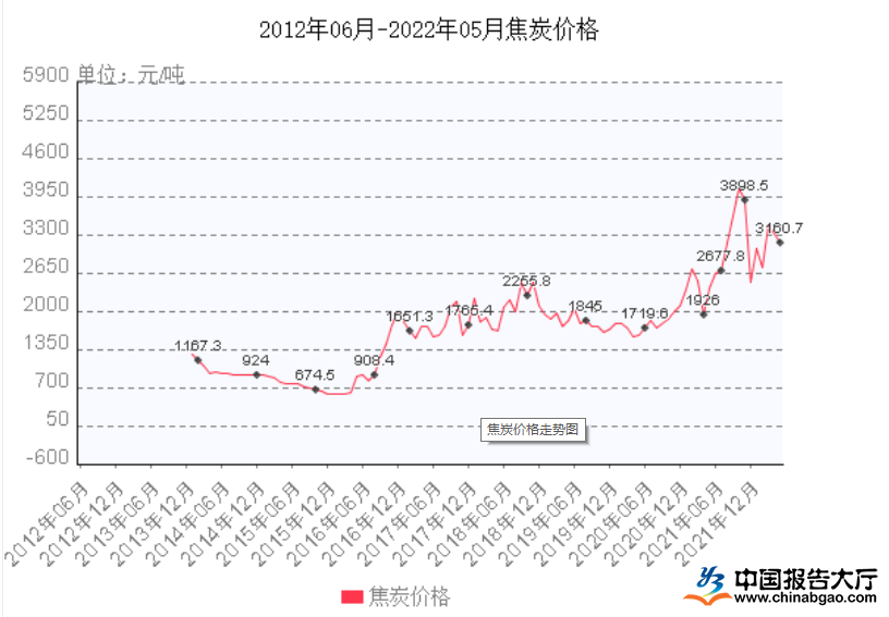 柴煤最新价格柴煤最新价格动态分析