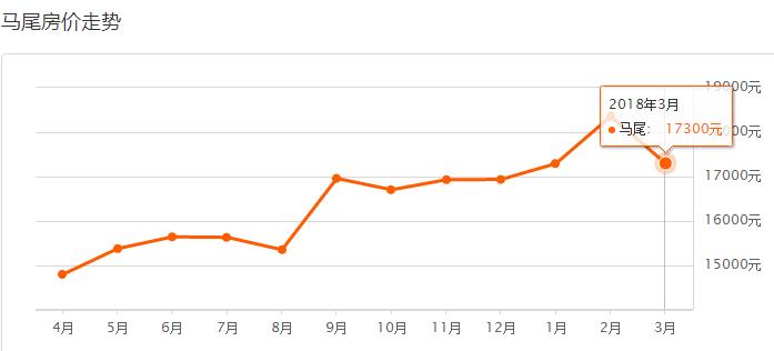 马尾最新房价动态及市场走势，购房指南与实时更新房价信息