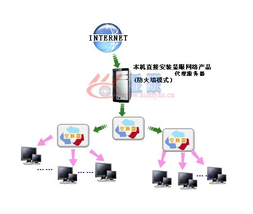 局域网管理软件下载，助力企业高效管理与资源优化工具