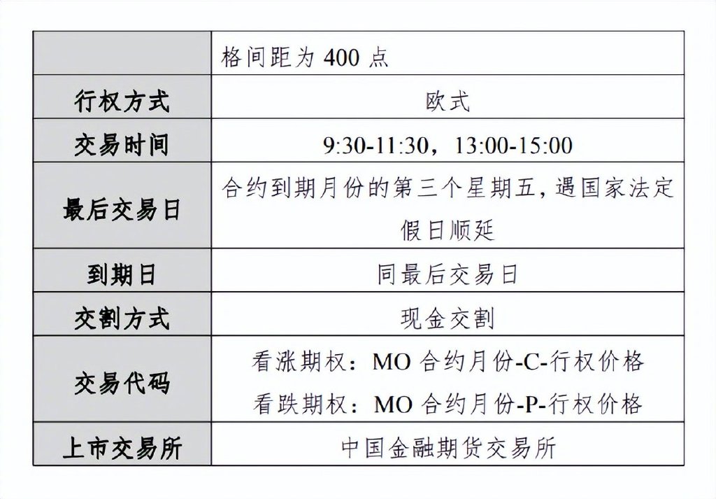 最新股指期货市场趋势解析，投资策略与风险管理探讨