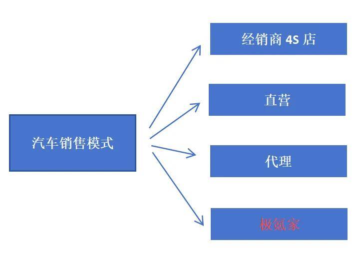 探索未来商业领域的新篇章，揭秘最新销售模式趋势