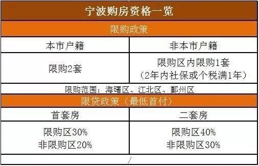 全国最新限购政策重塑房地产市场稳定蓝图