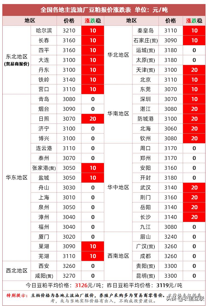 国产大豆最新价格动态与影响分析