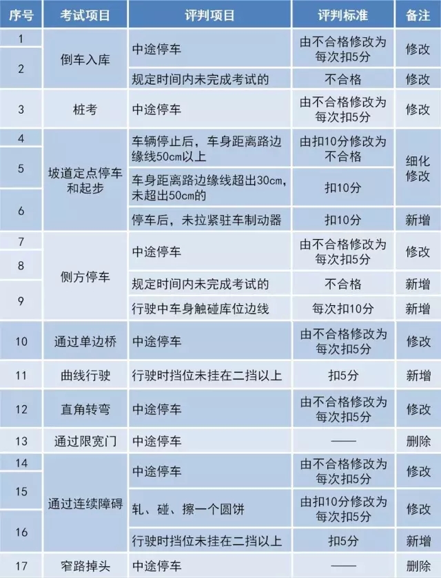 最新驾考内容及其影响分析概述