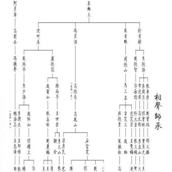 德云社最新家谱概览揭秘