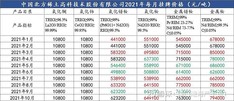 北方稀土引领行业变革，开启发展新篇章，最新公告揭秘未来动向