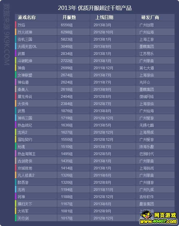 最新网页游戏测试表，探索与体验之旅