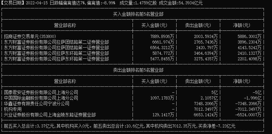 权健2016业绩概览，稳步增长的背后故事