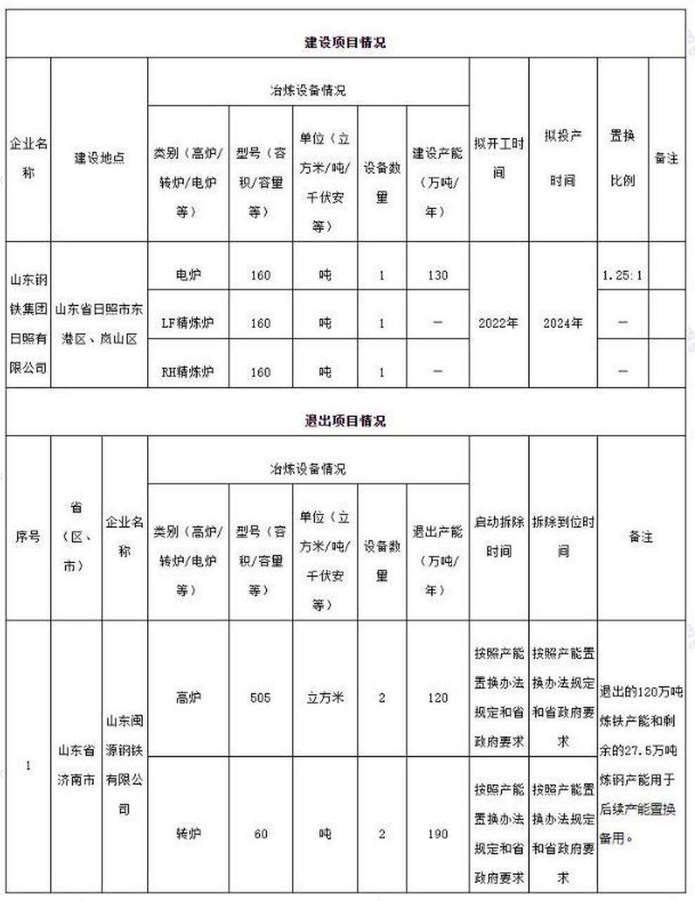 山东闽源最新情况探析，最新发展概述与趋势分析