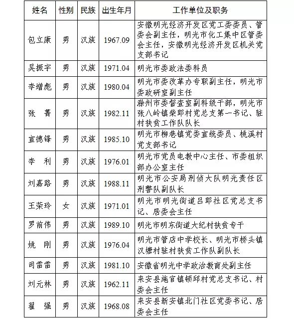 德州组织部最新公示，深化人才队伍建设，开启地方发展新篇章