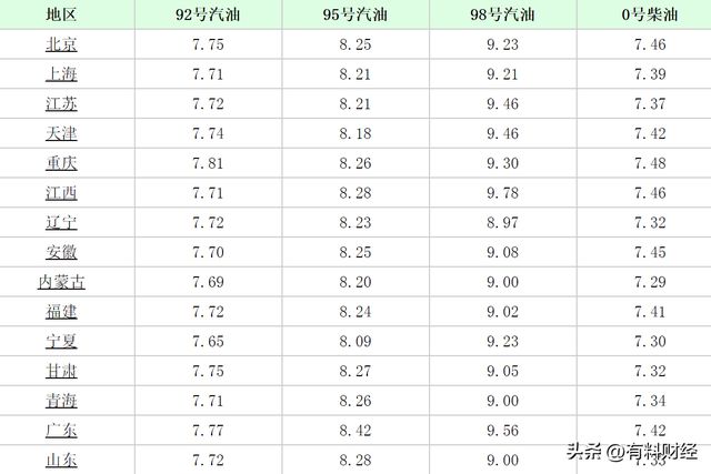 河南地区92号汽油最新价格动态解析及趋势分析