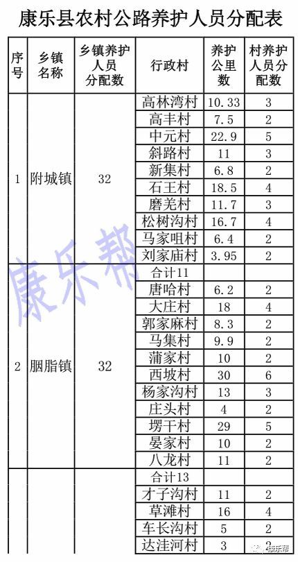 康乐县最新招聘动态与职业机会展望