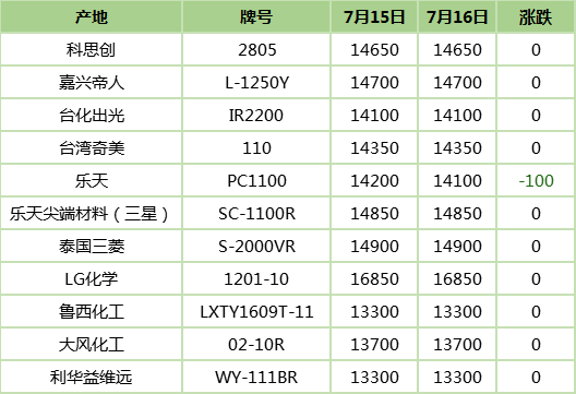 佘姚塑料城最新价格动态解析与趋势预测