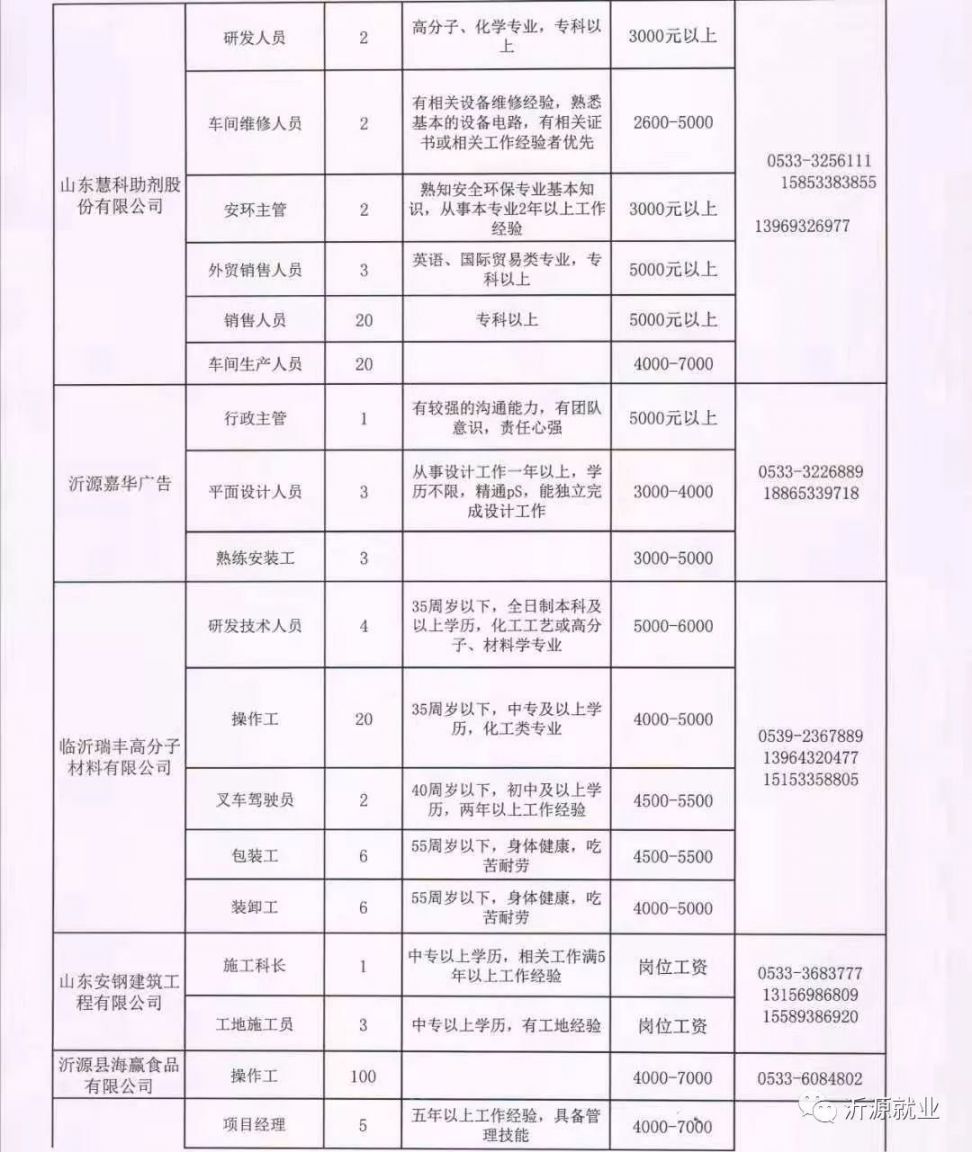 昌吉今日最新招聘信息概览汇总