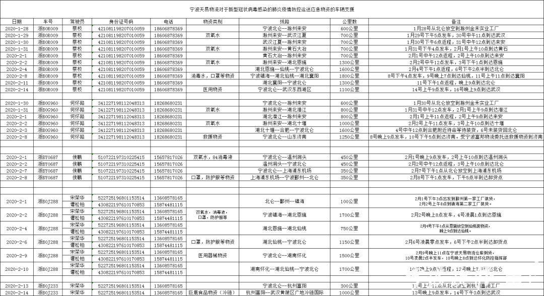 潜江司机最新招聘信息与行业趋势深度解析