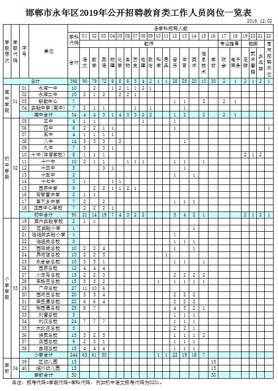 永年区最新招聘信息一览