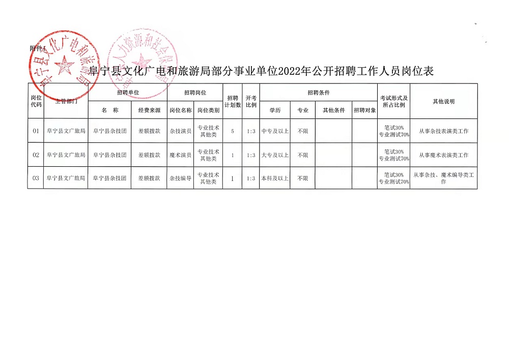 赫章人才最新招聘信息发布及其广泛影响