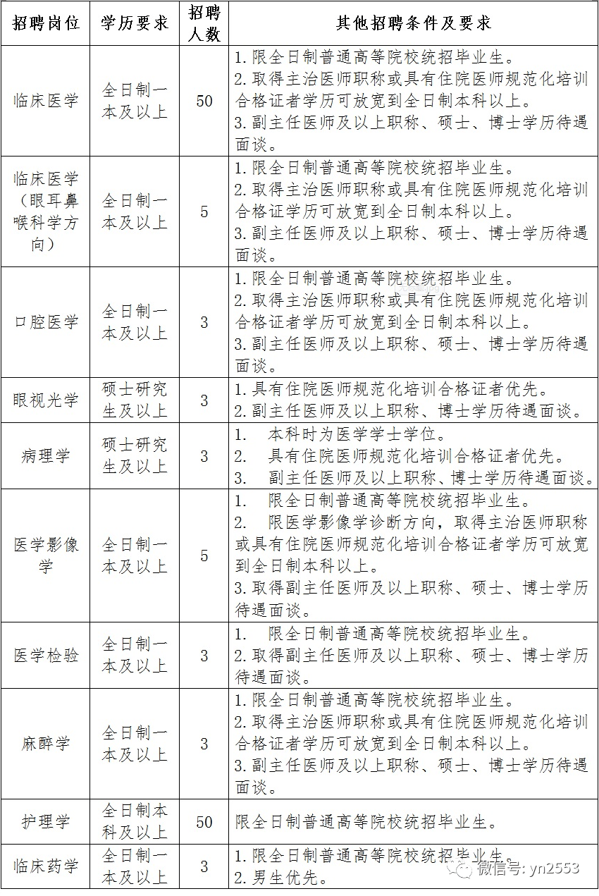 镇雄医院最新招聘信息及解读详解