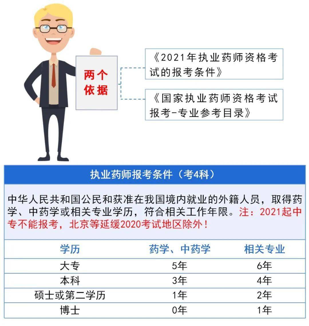 上海执业药师招聘最新信息，关键性与获取渠道