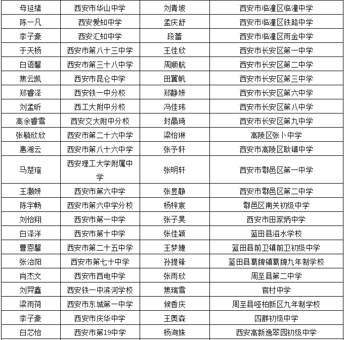 包头固阳最新干部公示包头固阳最新干部公示