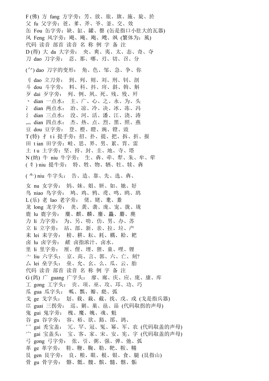 最新偏旁部首大全读法最新偏旁部首大全及其正确读法