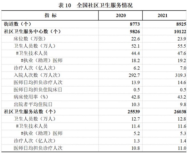 扩心病最新寿命统计概况分析