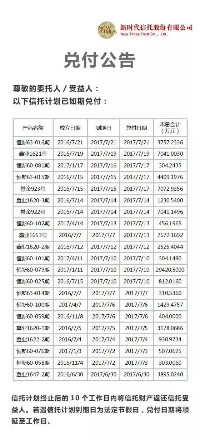 新时代信托最新产品探索与解读指南