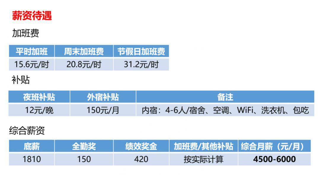 最新晒版技术员招聘启事，寻找专业人才加入我们的团队！