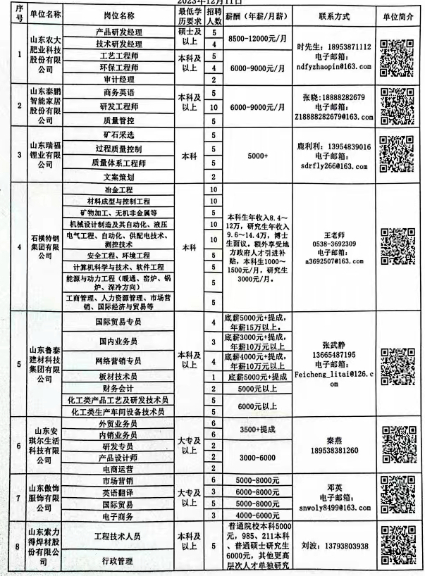 新郑龙湖最新招聘赶集信息大汇总