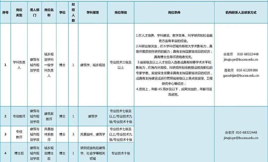 北京最新建筑招聘职位，探索行业前沿，引领职业发展之路